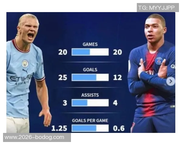 姆巴佩与哈兰德双双迎来进球狂潮追平C罗纪录只差一场比赛